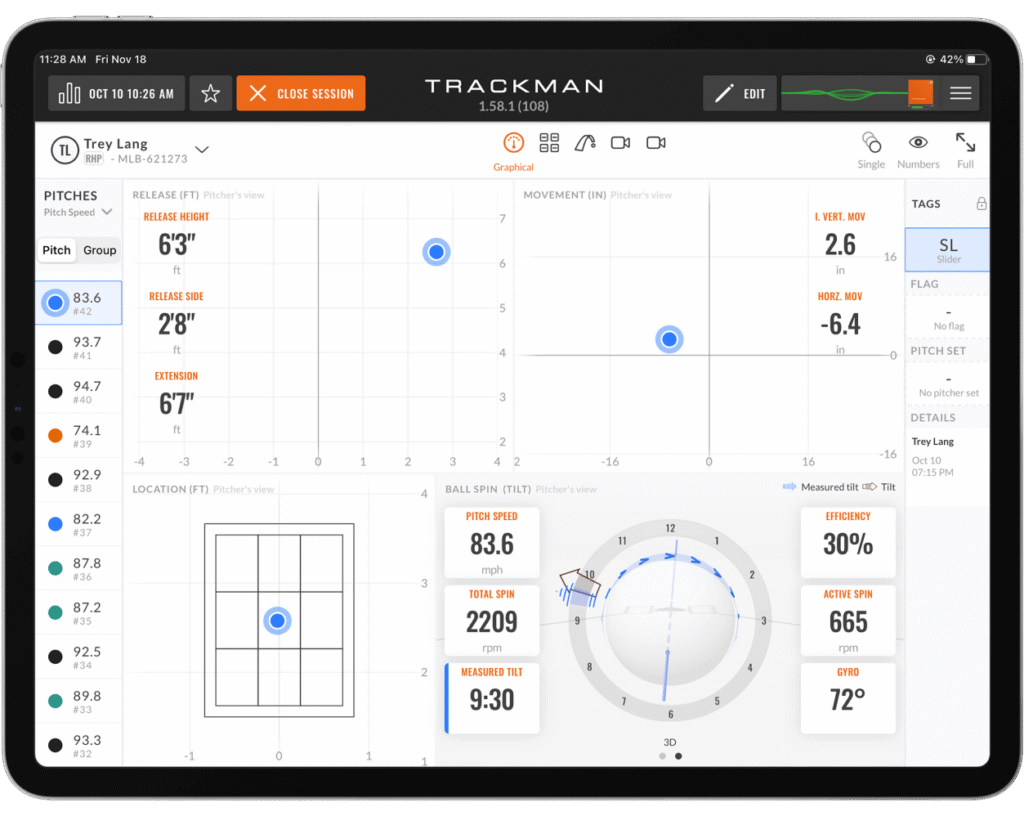 TrackMan Baseball analytics dashboard on tablet showing pitching velocity, spin rate, and strike zone mapping data.”